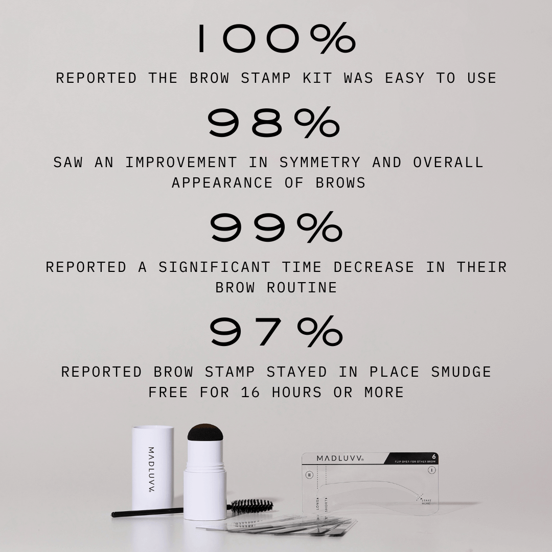 eyebrow stamp showing statistics of happy customers