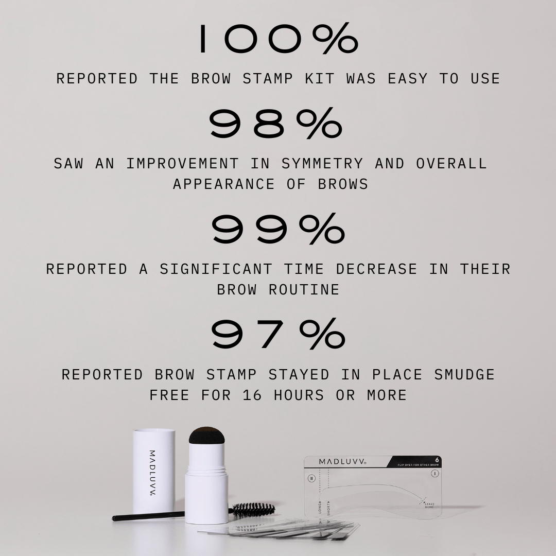 eyebrow stamp showing statistics of happy customers 